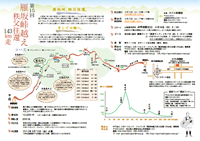 第15回雁坂峠越え秩父往還143km走