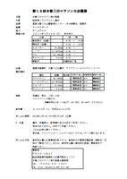 第15回木曽三川マラソン
